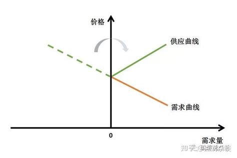 吉芬商品需求曲线（吉芬商品的概念） | V商人