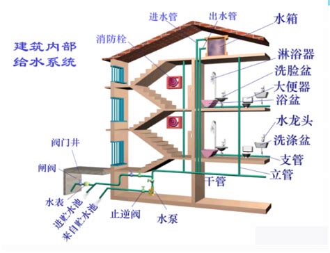 学图纸基础知识建筑,建筑识图入门基础知识,建筑识图基础知识(第10页)_大山谷图库