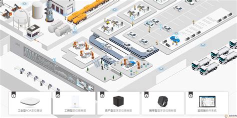化工、石化、炼油厂人员及车辆定位方案-北京华星北斗智控技术有限公司