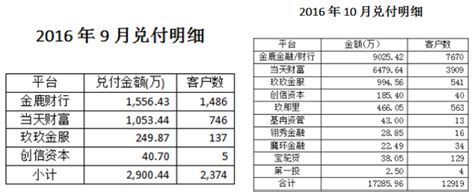 快鹿集团最新兑付公告:9、10月份为15000投资人兑付超2亿_凤凰财经