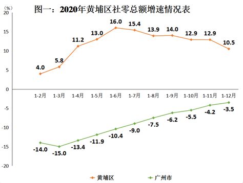 2021年1月广州黄埔区二手房均价+房价走势表- 广州本地宝