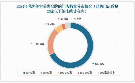 2018年中国美容院发展现状与市场规模分析[图]_智研咨询