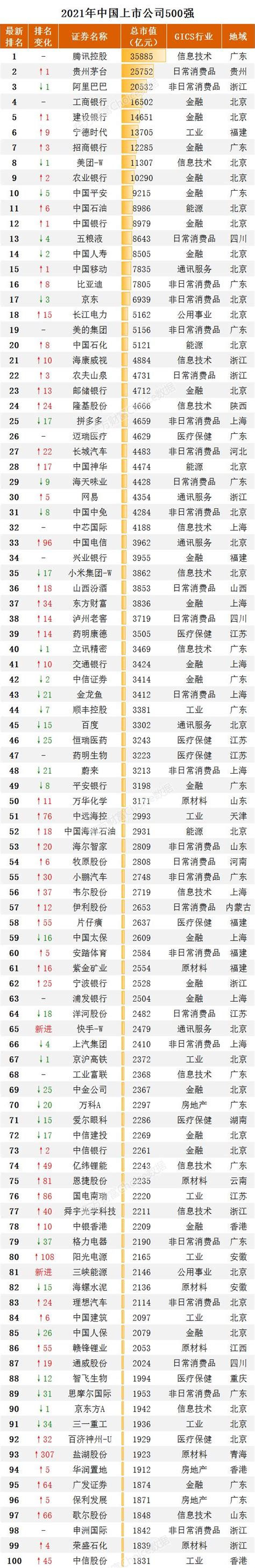 长沙上市公司市值排名榜(2023市值排行榜) - 南方财富网