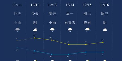 12月12日常德天气早知道_手机新浪网