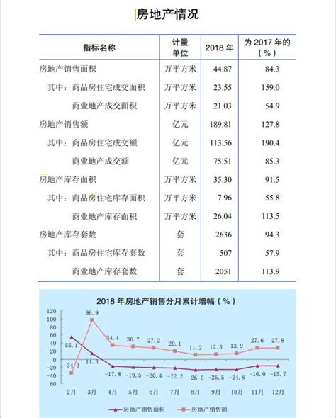 杭州市滨江区房价走势分析：杭州市高新区（滨江）房地产投资及销售数据_房家网