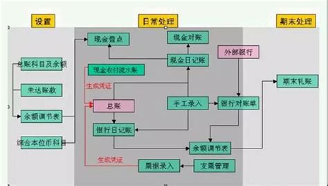 金蝶K3条码管理系统功能介绍-金蝶服务网