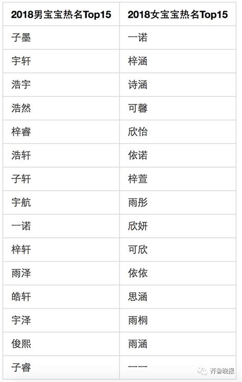 1200万婴儿姓名大数据图解:2020中国婴儿姓名趋势-好名字起名网
