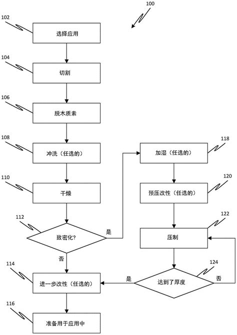 驾驶操作挖掘机搬运木材的工人高清图片下载-正版图片502073811-摄图网