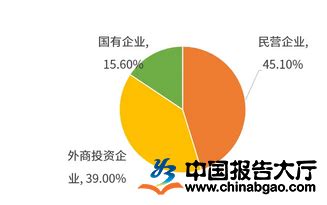 外贸市场分析报告_2020-2026年中国外贸行业深度调研与市场供需预测报告_中国产业研究报告网
