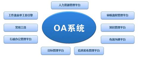 OA系统有哪些最常用的板块 - OA知识 - 汇高OA系统
