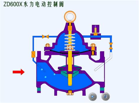 DP32G负载敏感多路换向阀-换向阀-山东卓力工矿设备有限公司