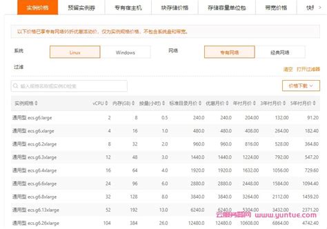 阿里云服务器租用套餐(阿里云香港服务器多少钱一个月 )_云评测