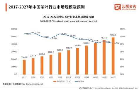 2021年中国茶叶市场规模数据及行业趋势分析