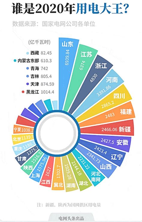 中国电力最新版图出炉！（内附装机10强榜单！）-国际能源网能源资讯中心