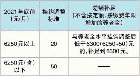 济南启动2022年退休人员基本养老金调整工作，算算你的养老金涨多少- 速豹新闻