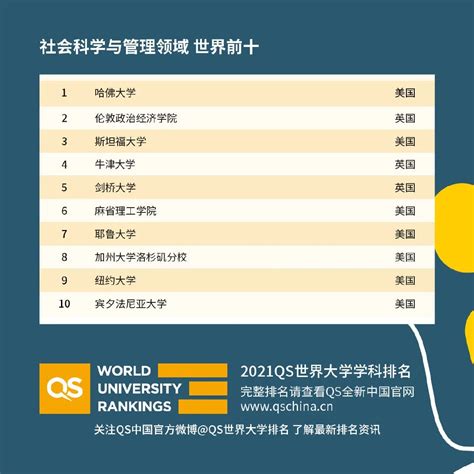 2023年QS世界大学排名（中国大陆）