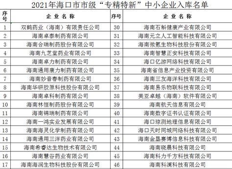 海口23家企业入选海南2023年首批“高新技术种子企业”名单_海口网