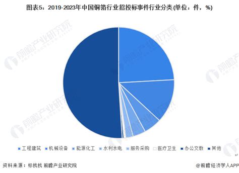 2024年中国按摩器行业招投标现状及竞争格局分析 主要集中于广东、山东等地_研究报告 - 前瞻产业研究院