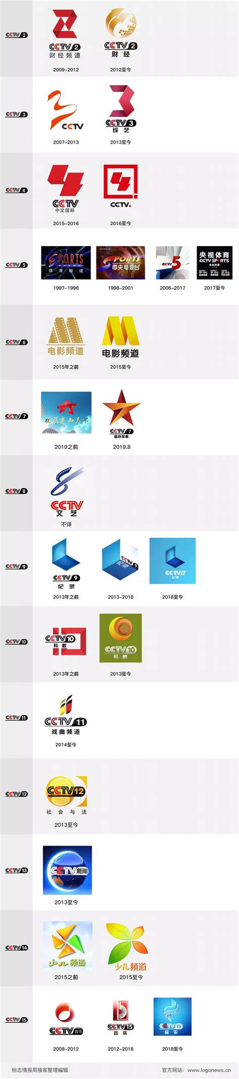 CCTV台标AI素材免费下载_红动中国