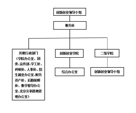 双体系建设 - 工程技术有限公司 - 北京君利安工程技术有限公司