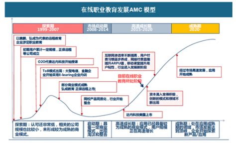 2018年中国教育行业发展现状及未来发展趋势分析【图】_智研咨询