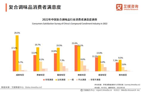 预计2021-2025年中国调味品行业市场规模约为5500亿元（附原数据表）_问答求助-三个皮匠报告