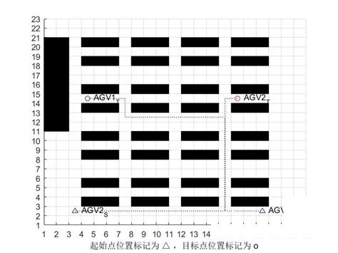 A星算法改进：多AGV路径规划、避障与时间轴引入的三维空间示意及完整算法代码_a*算法与agv-CSDN博客