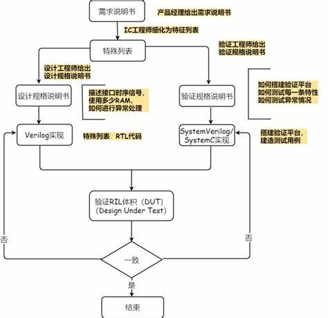 4g模块如何发送数据到服务器