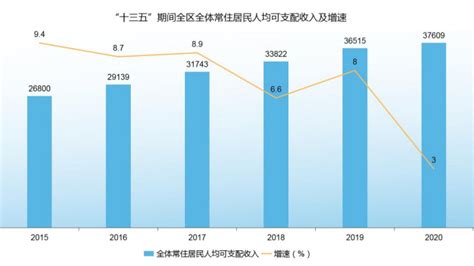 (梅州市)梅江区2020年国民经济和社会发展统计公报-红黑统计公报库
