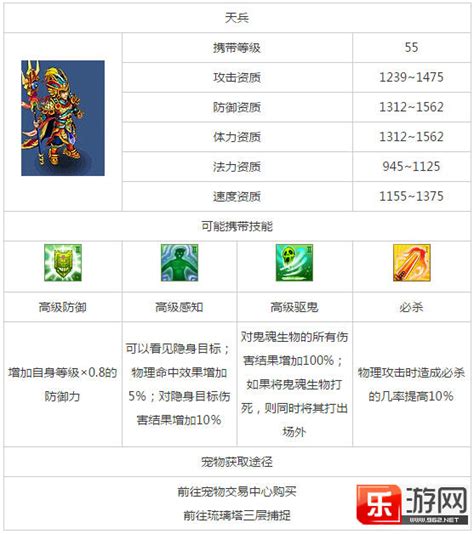 神武4组队系统介绍 组队系统玩法详情_游戏狗