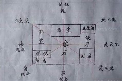 图解风水入门图片