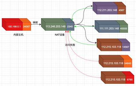 NAT（NAPT）机制及应用 - 1024搜-程序员专属的搜索引擎