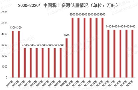 2016年中国稀土行业市场现状及发展趋势预测【图】_智研咨询