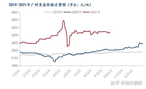 Mysteel节后预测：广东市场废钢价格或盘整运行 - 知乎