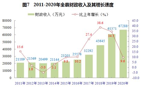 (河池市)2022年都安县国民经济和社会发展统计公报-红黑统计公报库