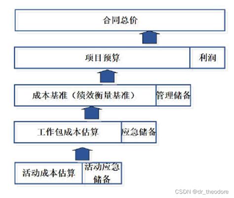 会计常识中成本计算是指什么,成本计算期是什么意思 - 品尚生活网