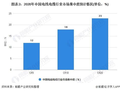 2017年中国民用领域电线电缆行业市场需求及未来发展前景（图）_智研咨询