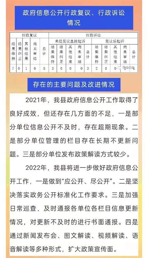 寻乌县人民政府2021年政府信息公开工作年度报告（图文） | 寻乌县信息公开