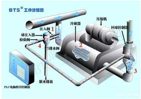 GREEN7-空气品质优化系统 - 西藏圣海诺科技有限公司