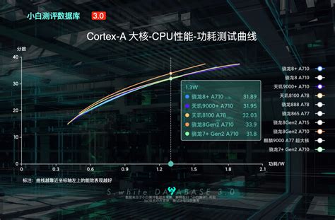 高通骁龙782G发布：CPU性能提升5%，GPU性能提升10%！荣耀10首发搭载__财经头条