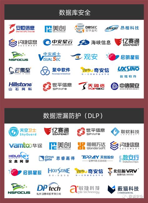 《2023年中国网络安全市场全景图》发布 - 安全内参 | 决策者的网络安全知识库