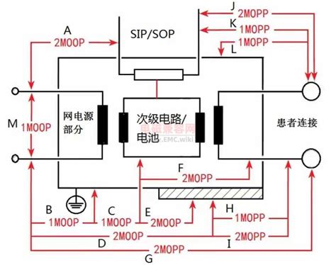GB 9706.1-2020 电气绝缘图 - 绝缘示例 - www.EMC.wiki - 电磁兼容网