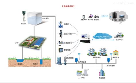 灌区信息化管理系统-唐山柳林自动化设备有限公司