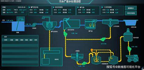 ui自动化是测页面功能还是数据