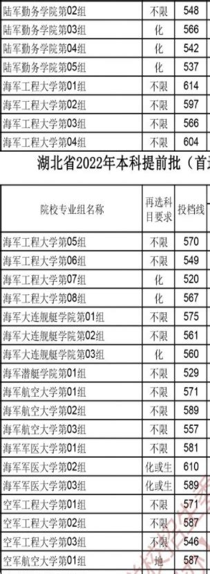 松江一模成绩查询-上海各区2021年一模成绩&排位情况汇总 - 美国留学百事通
