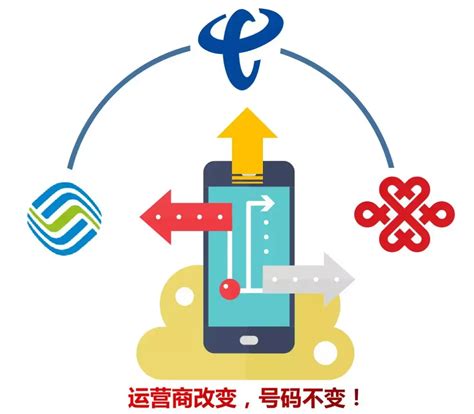 中国电信市场运营商全业务竞争发展系列分析－中国电信发展策略概述 - 易观