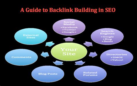 What are Backlinks in SEO and How to Get Them - SEO Basics