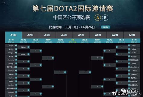 DOTA2 TI7国际邀请赛赛程及规则科普介绍_www.3dmgame.com