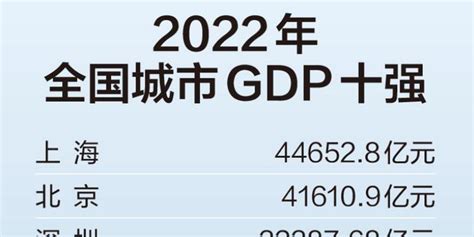武汉GDP排名重回全国第八 2023年或将迈入“2万亿俱乐部”_手机新浪网
