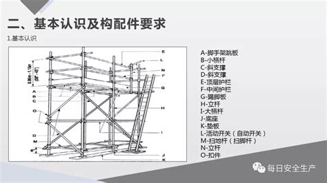 脚手架搭设规范图解及脚手架安全使用注意事项 - 北京租赁脚手架
